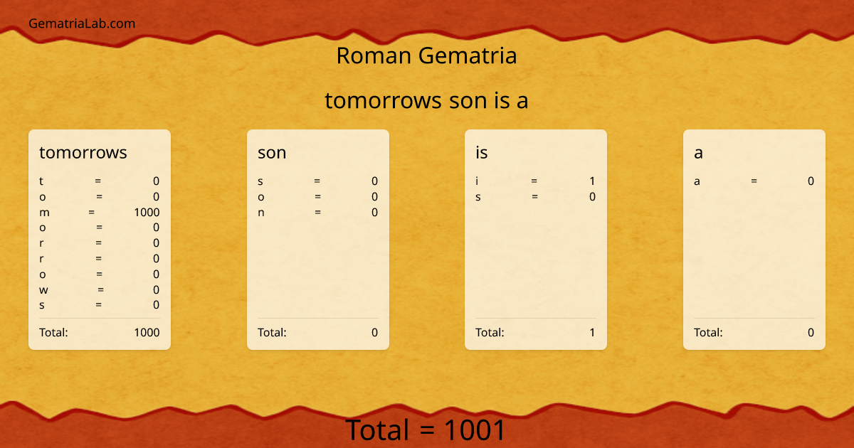 tomorrows son is a in roman Gematria